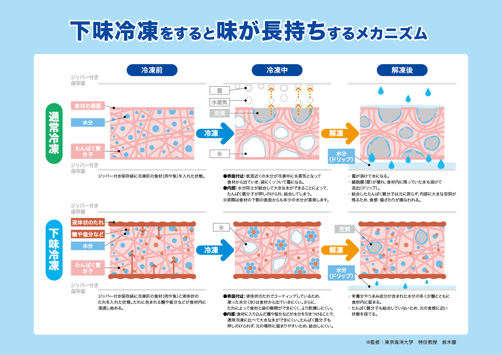 出典：ゆとりうむプロジェクト