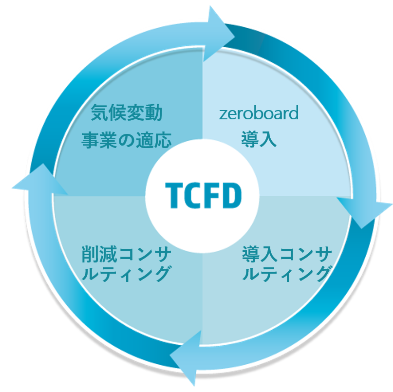 提供するサービスのイメージ