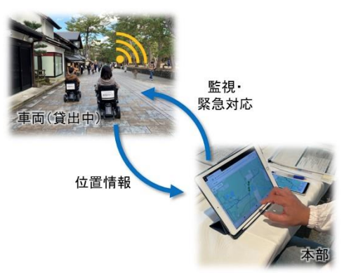 管理者側 遠隔位置把握イメージ