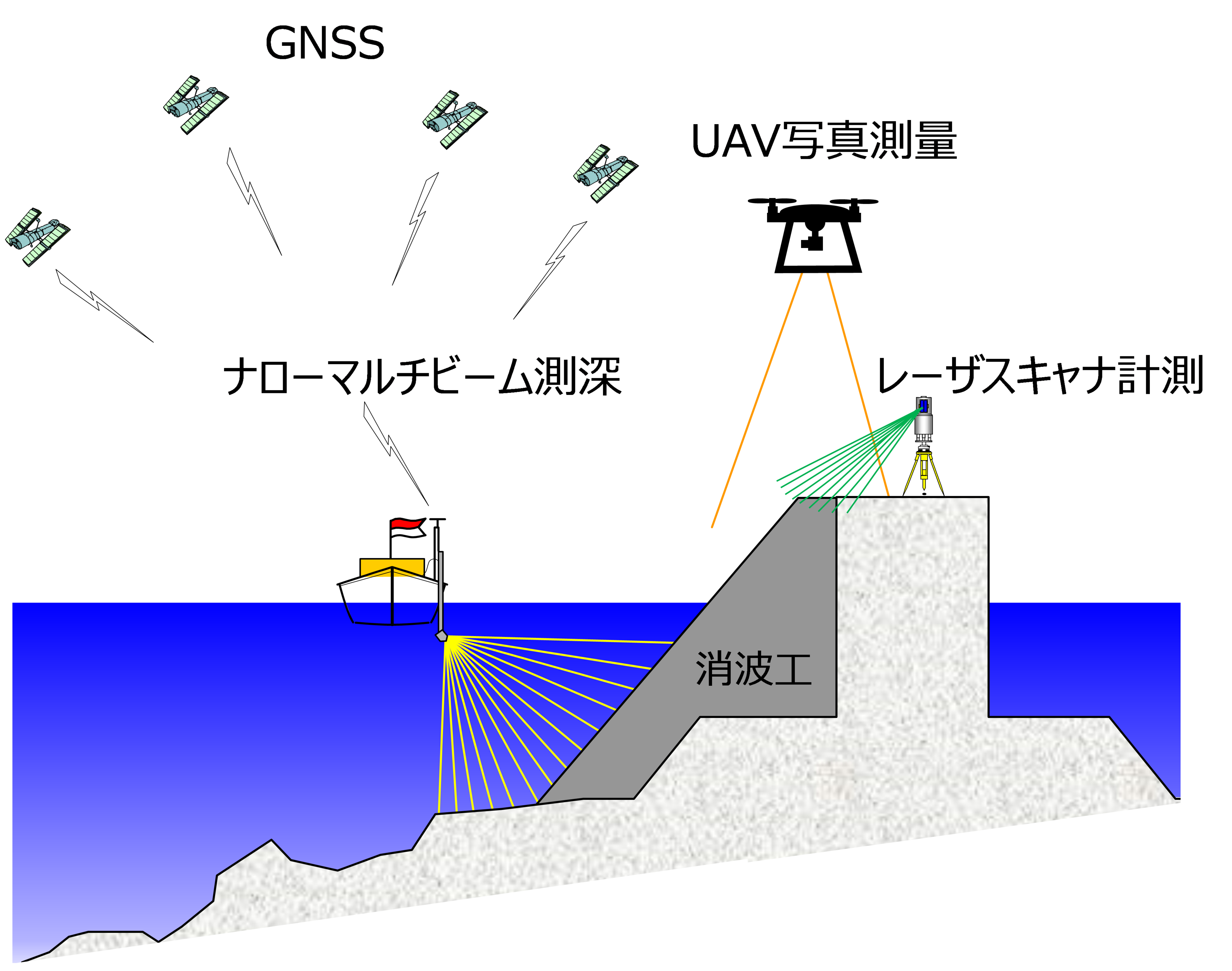 取り組み全体イメージ