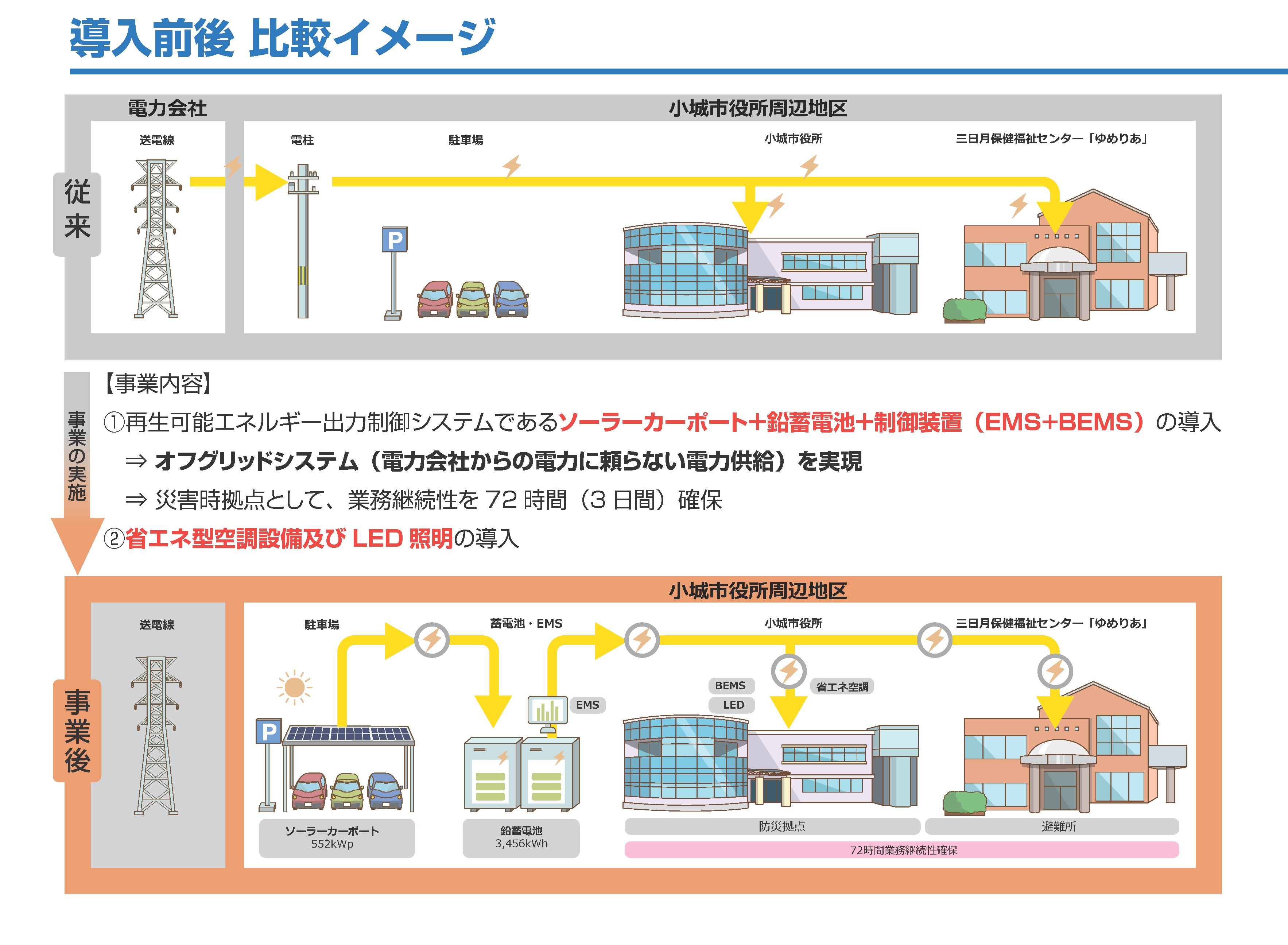 導入前後　比較イメージ