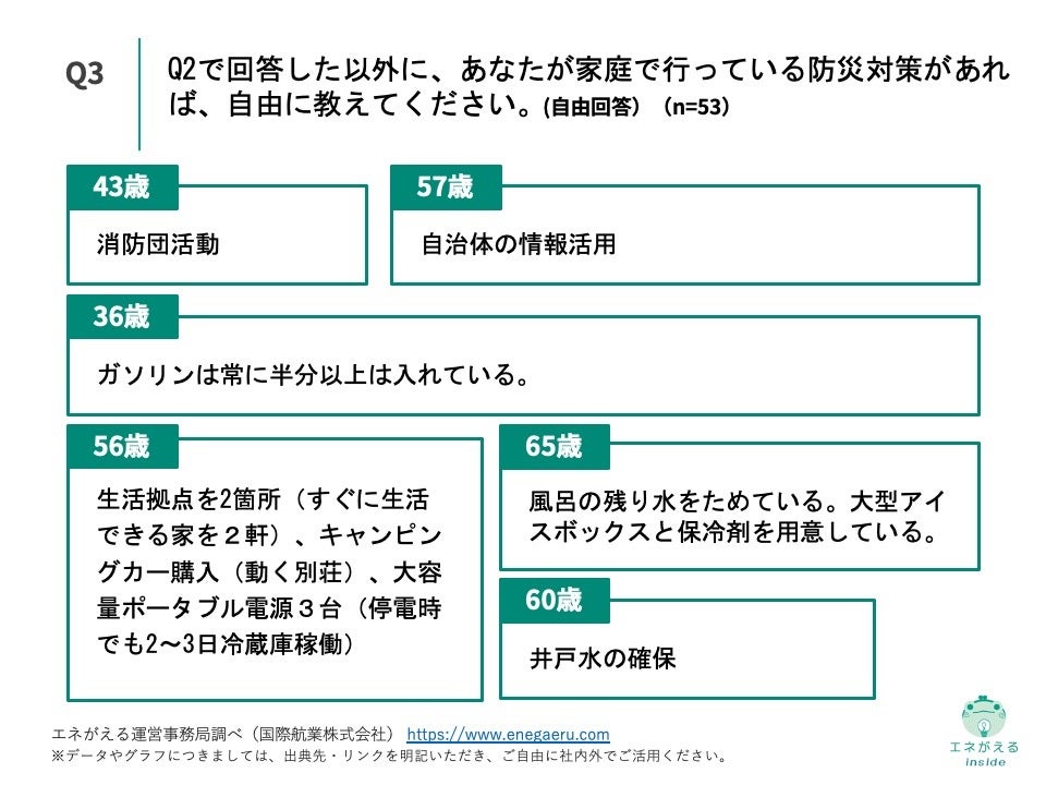 Q3.Q2で回答した以外に、あなたが家庭で行っている防災対策があれば、自由に教えてください。（自由回答）