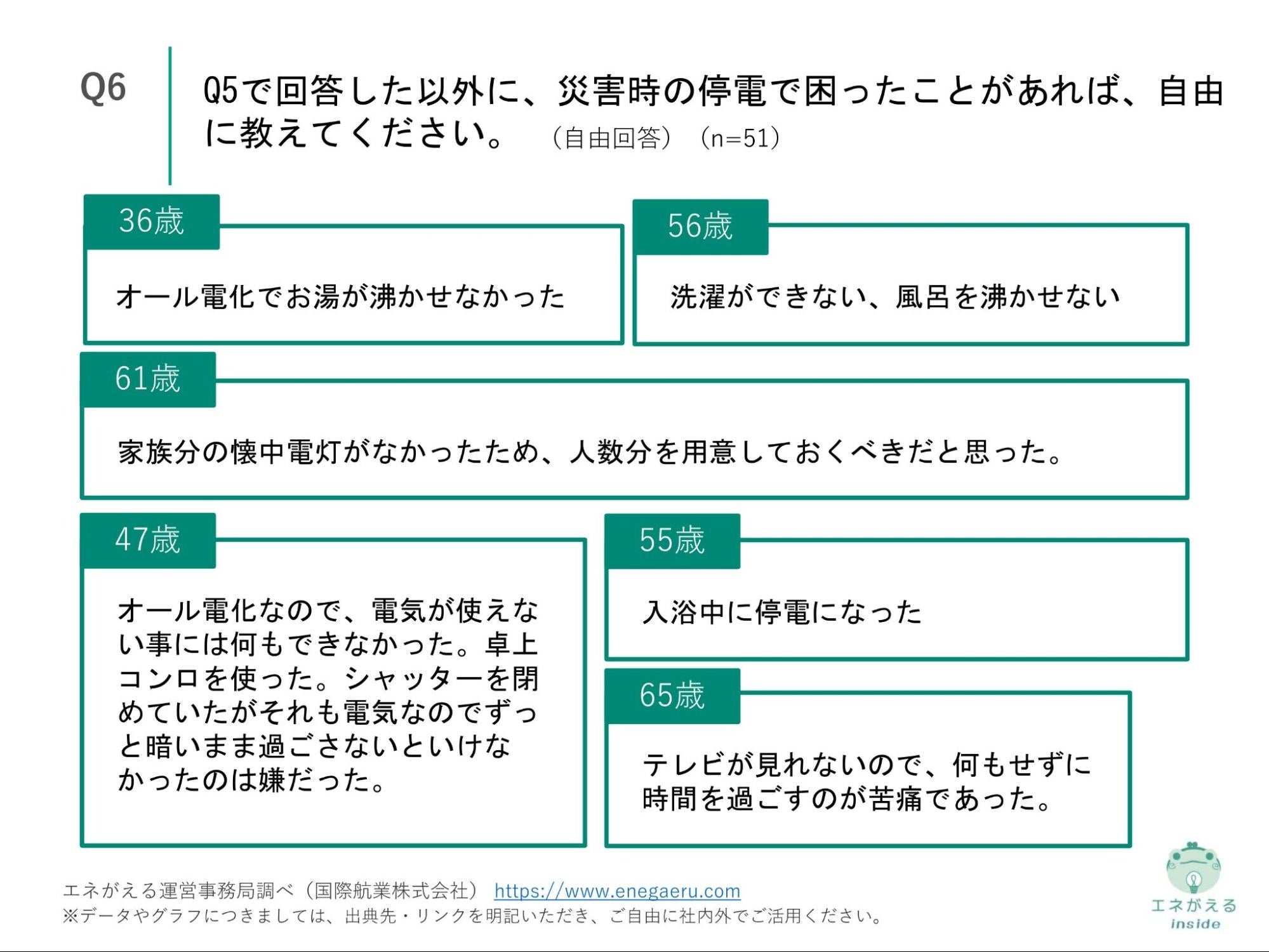 Q6.Q5で回答した以外に、災害時の停電で困ったことがあれば、自由に教えてください。（自由回答）