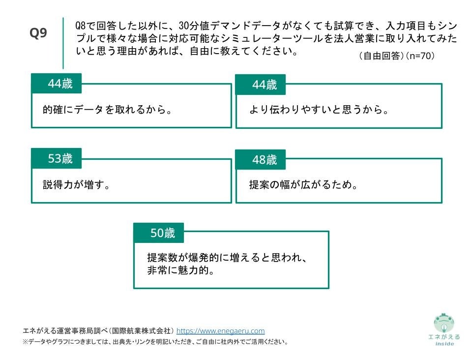 Q9.Q8で回答した以外に、30分値デマンドデータがなくても試算でき、入力項目もシンプルで様々な場合に対応可能なシミュレーターツールを法人営業に取り入れてみたいと思う理由があれば、自由に教えてください。（自由回答）