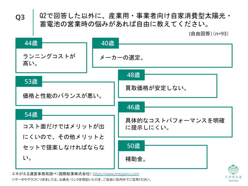 Q3.Q2で回答した以外に、産業用・事業者向け自家消費型太陽光・蓄電池の営業時の悩みがあれば自由に教えてください。（自由回答）