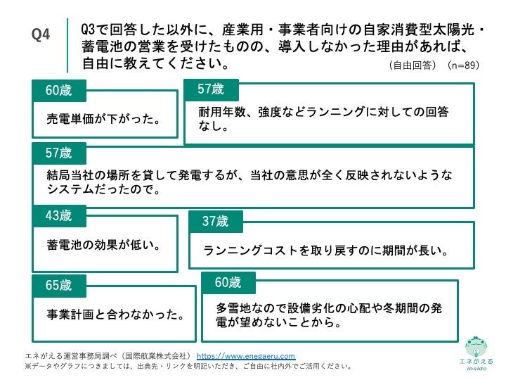 Q4.Q3で回答した以外に、産業用・事業者向けの自家消費型太陽光・蓄電池の営業を受けたものの、導入しなかった理由があれば、自由に教えてください。（自由回答）