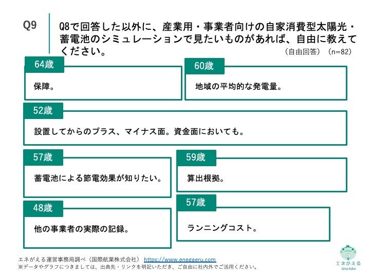 Q9.Q8で回答した以外に、産業用・事業者向けの自家消費型太陽光・蓄電池のシミュレーションで見たいものがあれば、自由に教えてください。（自由回答）