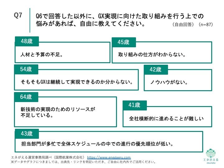 Q7.Q6で回答した以外に、GX実現に向けた取り組みを行う上での悩みがあれば、自由に教えてください。（自由回答）