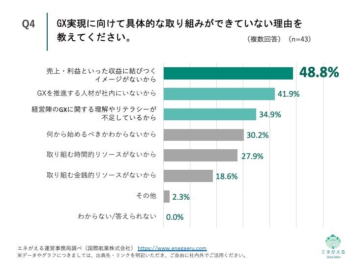 Q4.GX実現に向けて具体的な取り組みができていない理由を教えてください。（複数回答）