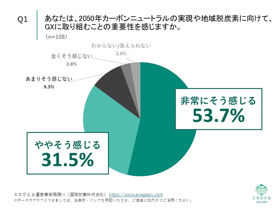 独自レポートVol.11]【地方自治体の地域脱炭素への取り組みの