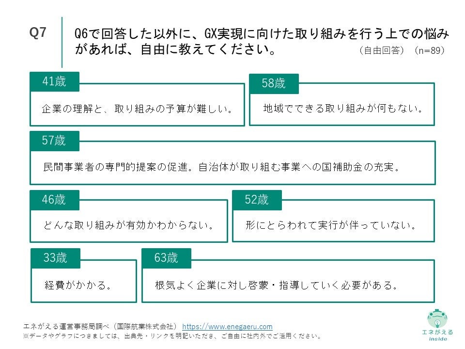 Q7.Q6で回答した以外に、GX実現に向けた取り組みを行う上での悩みがあれば、自由に教えてください。（自由回答）