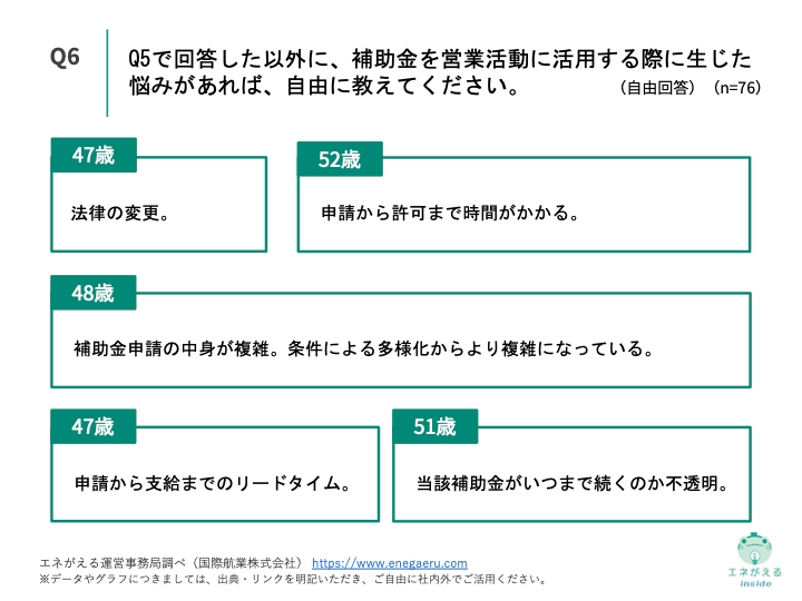 Q6.Q5で回答した以外に、補助金を営業活動に活用する際に生じた悩みがあれば、自由に教えてください。（自由回答）