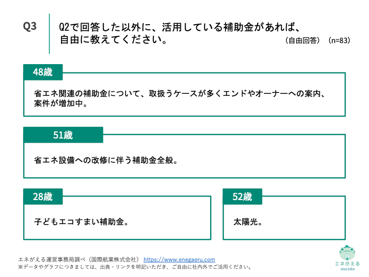 Q3.Q2で回答した以外に、活用している補助金があれば、自由に教えてください。（自由回答）