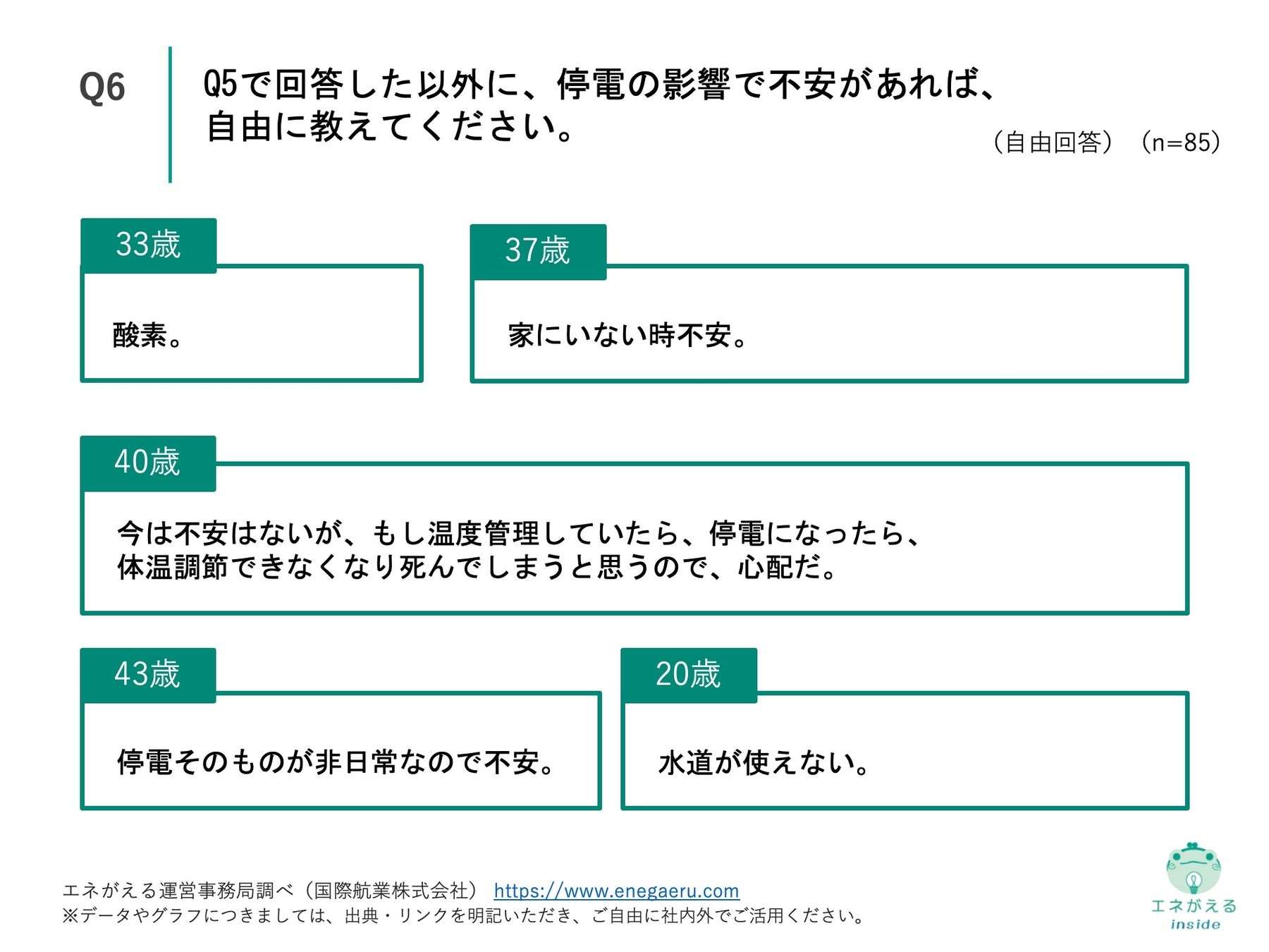 Q6. Q5で回答した以外に、停電の影響で不安があれば、自由に教えてください。(自由回答)