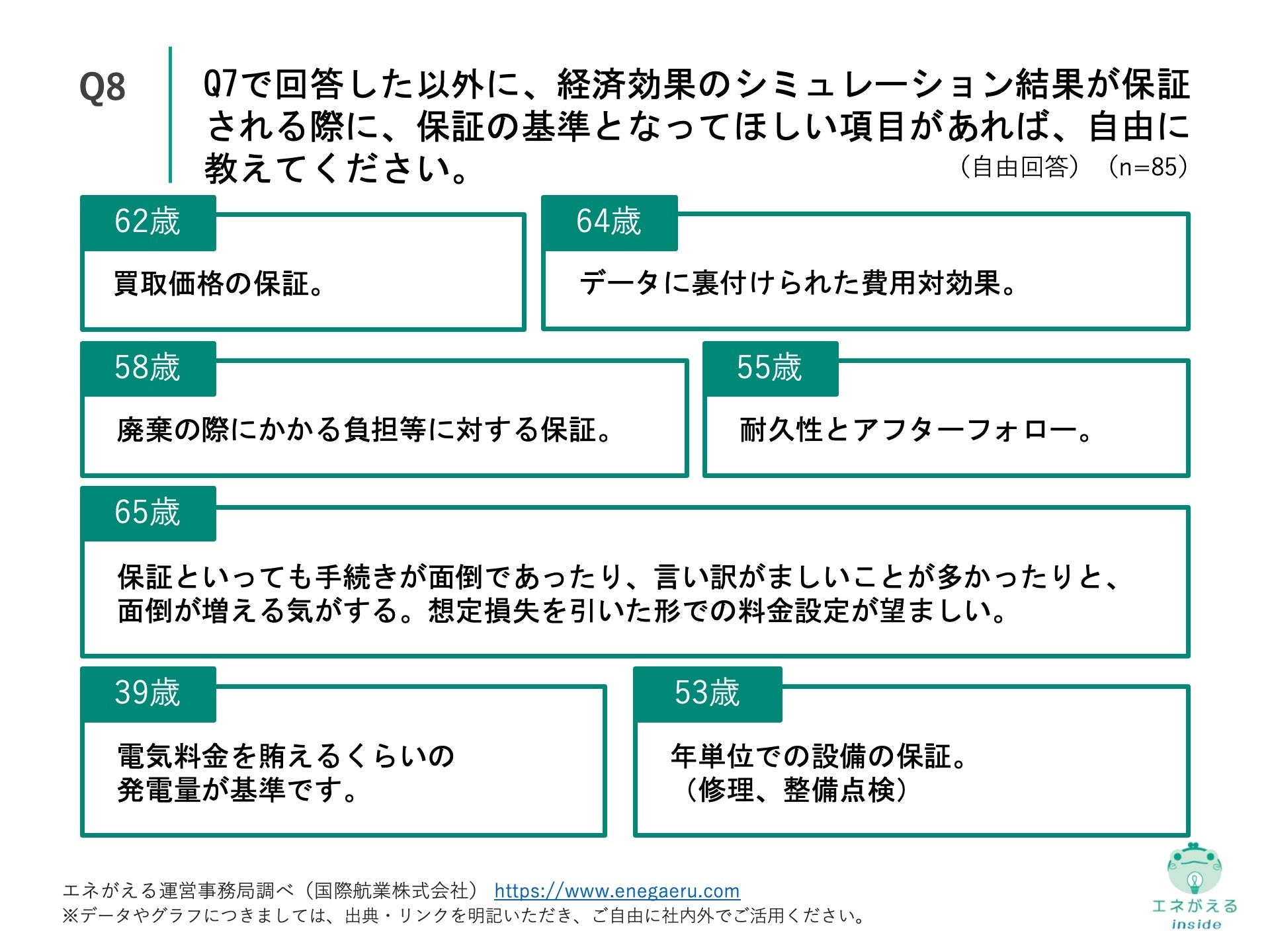 Q8.Q7で回答した以外に、経済効果のシミュレーション結果が保証される際に、保証の基準となってほしい項目があれば、自由に教えてください。（自由回答）