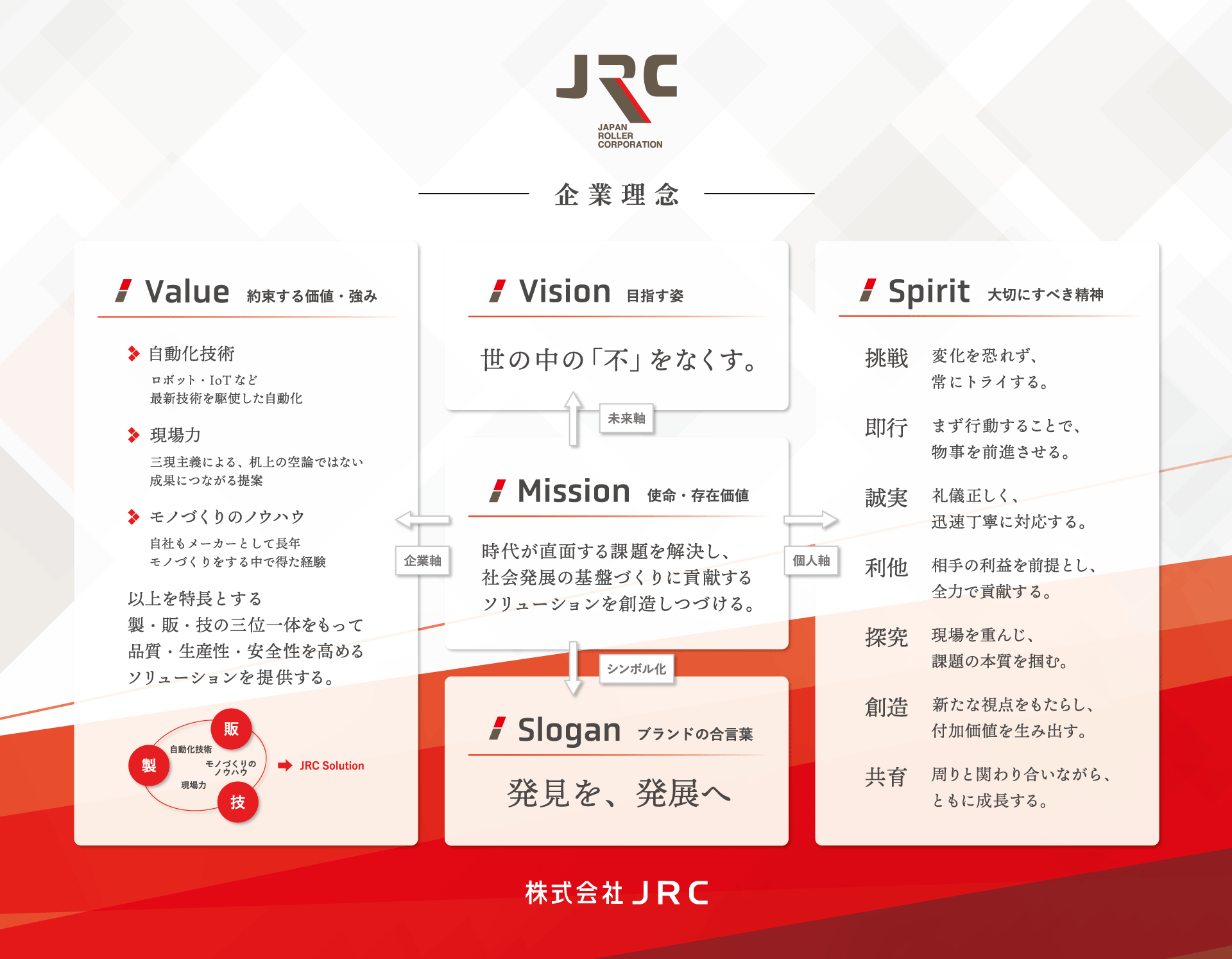 JRC企業理念