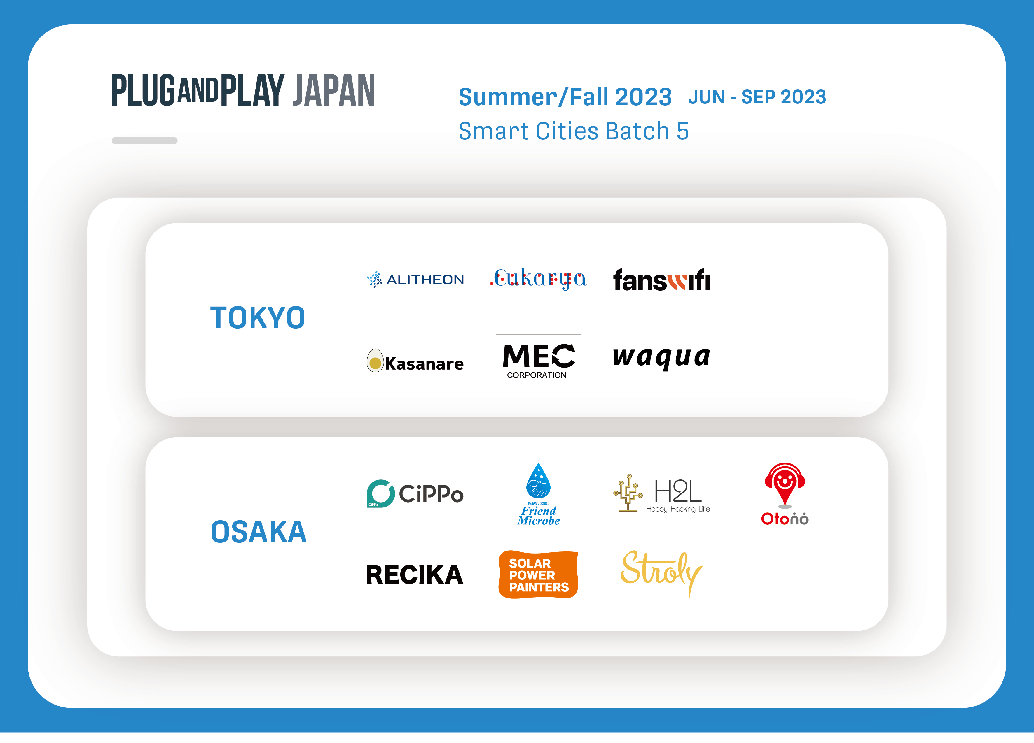 Smart Cites選出企業一覧