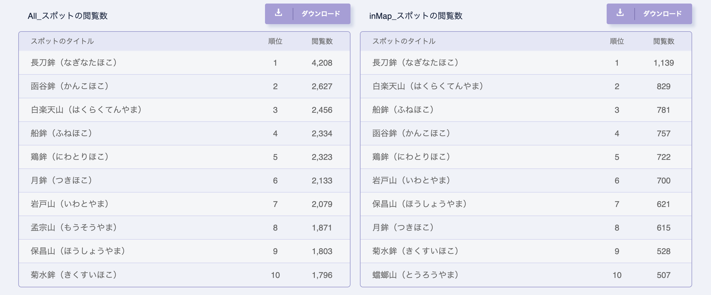 表示期間：2022.7.14〜17
