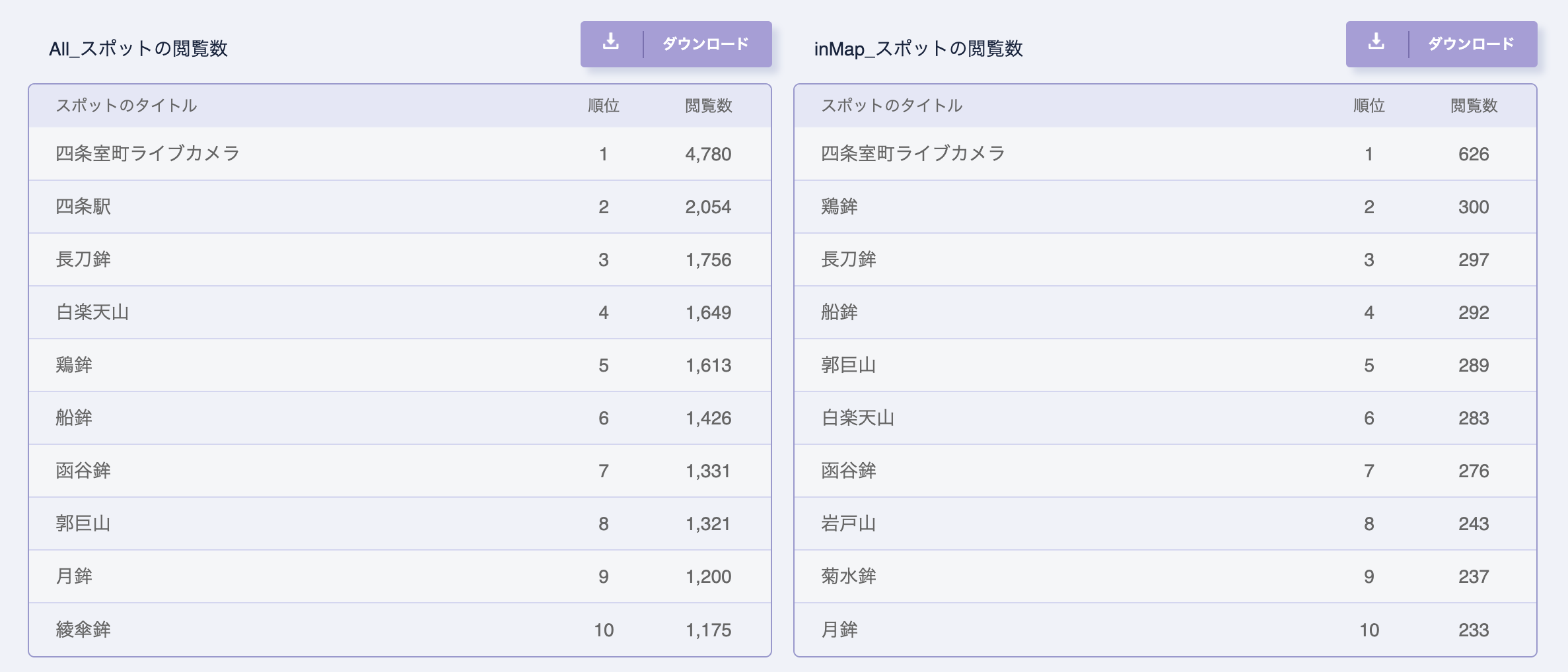 表示期間：2023.7.14〜17