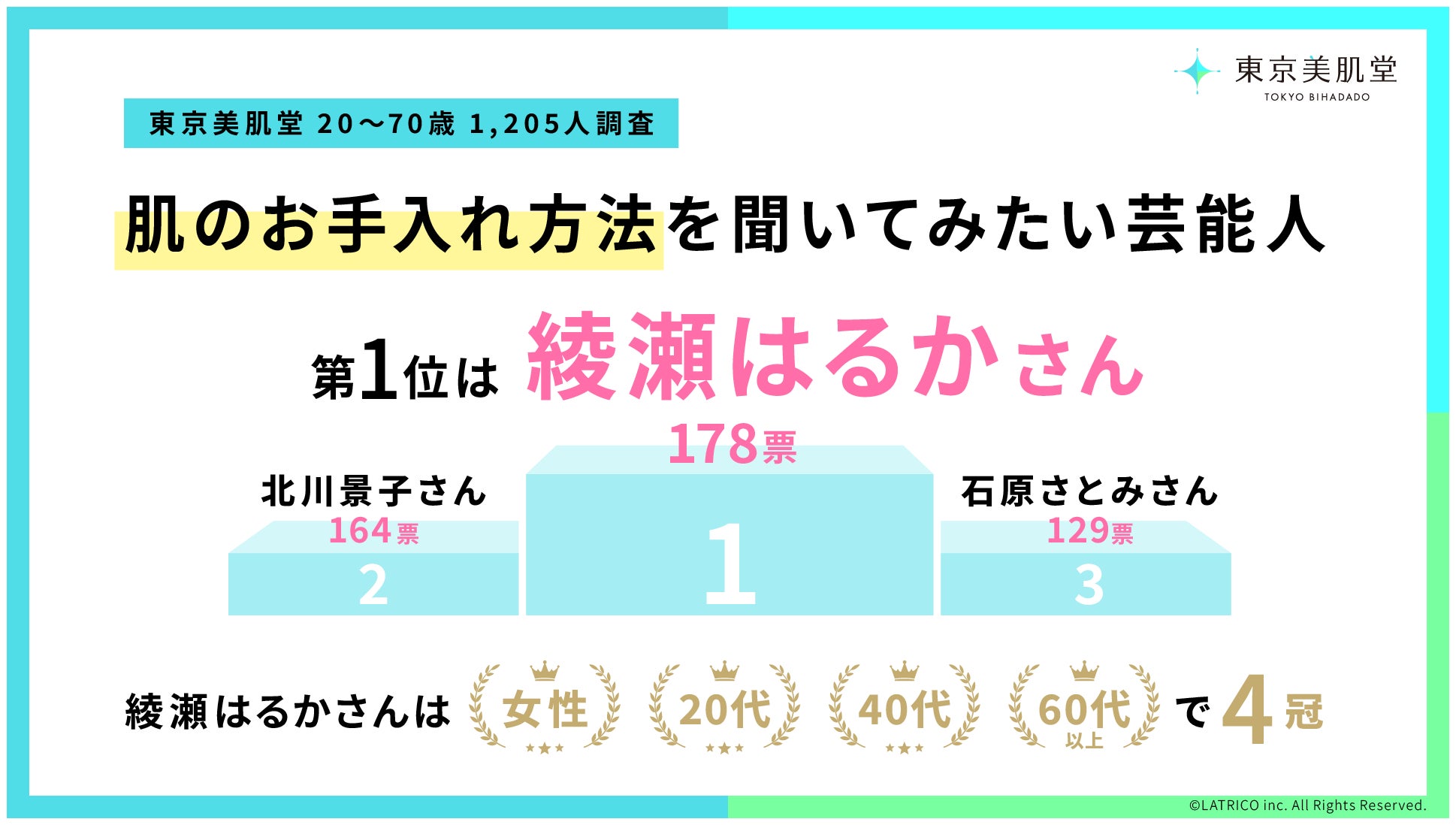 「LAGUNAMOON(ラグナムーン)」グローバルで活躍するファッションアイコン、キム・ゴウンさんを起用した冬の最新コレクションを公開