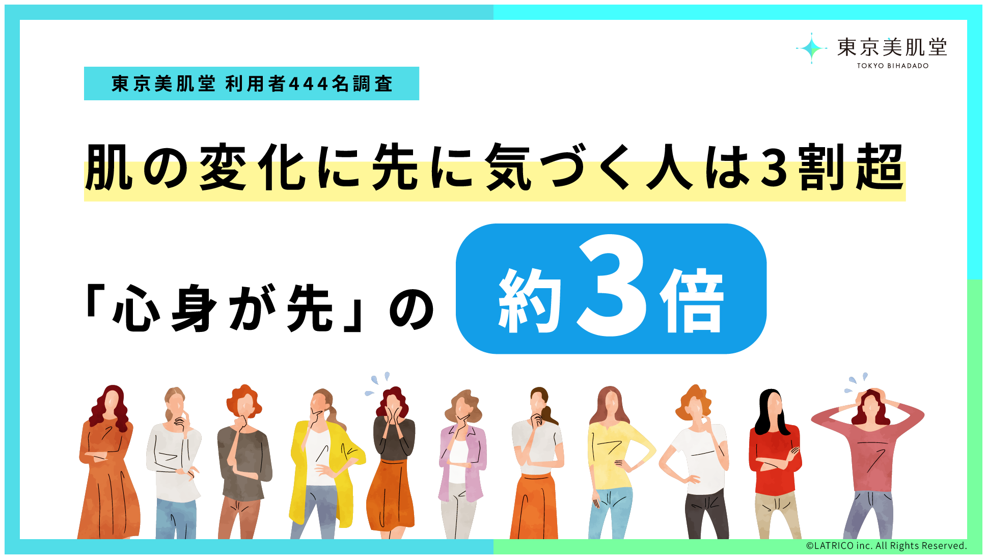 肌の変化に先に気づく人が3割超、「心身が先」の約3倍