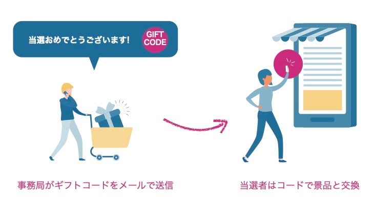 デジタルギフト受け取り方法