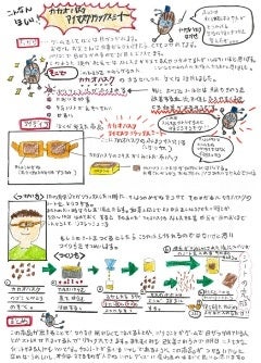 「カカオハスク アイマスクリラックスシート」　宮嵜壮甫さん