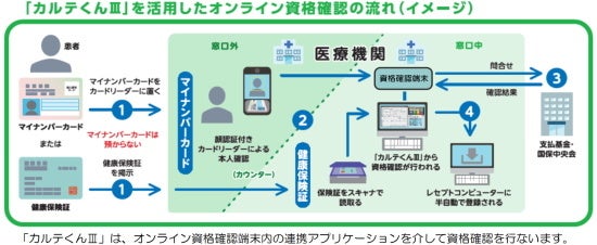 運用の流れ