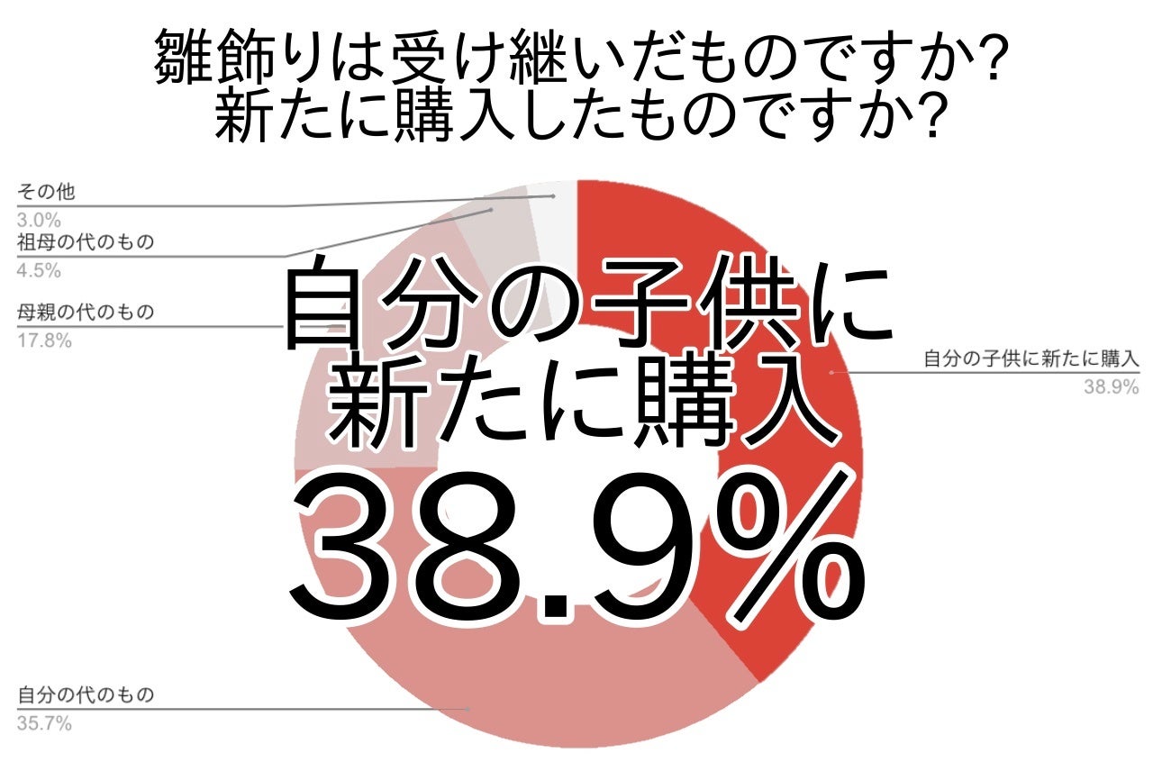 ひなげん様ご検討中 セール特別価格