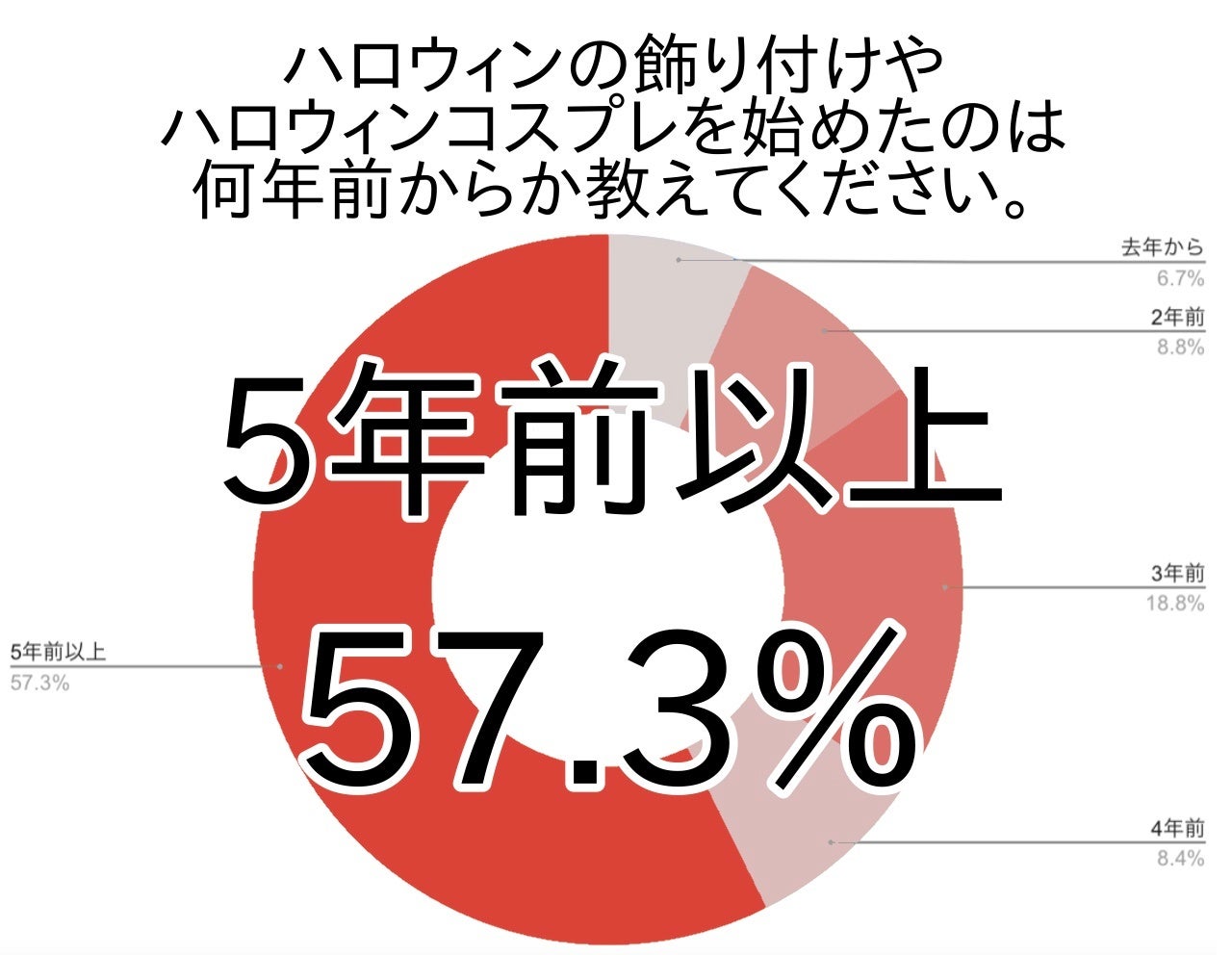 ハロウィンの飾り付けを楽しむ人が増えている 飾りやグッズの収納はどうしてる 株式会社アンビシャスのプレスリリース ハロウィンの飾り付けを楽しむ人が増えている 飾りやグッズの収納はどうしてる 株式会社アンビシャスのプレスリリース