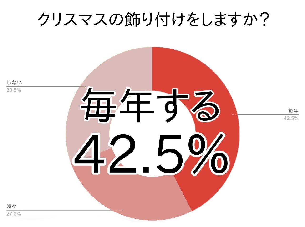 クリスマスツリーを飾る 意外な収納の悩みを調査 株式会社アンビシャスのプレスリリース