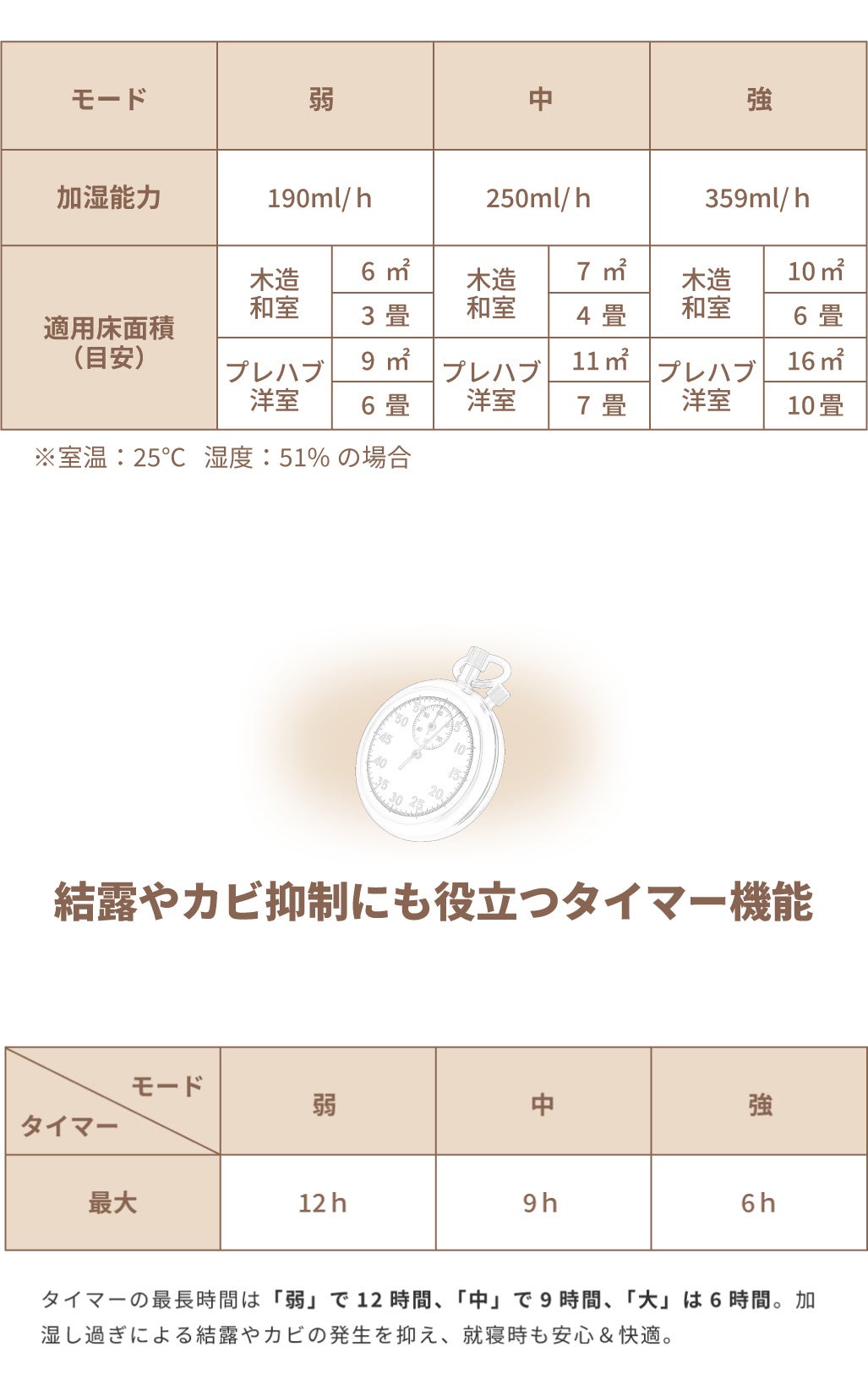 加湿器は掃除が面倒”から解放! 小型でお手入れ簡単なおすすめの