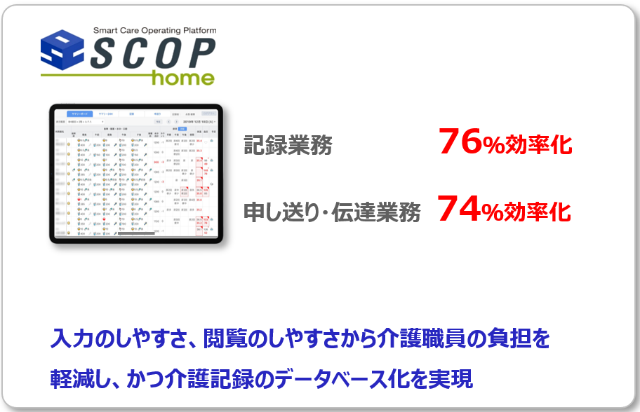 SCOP HOME