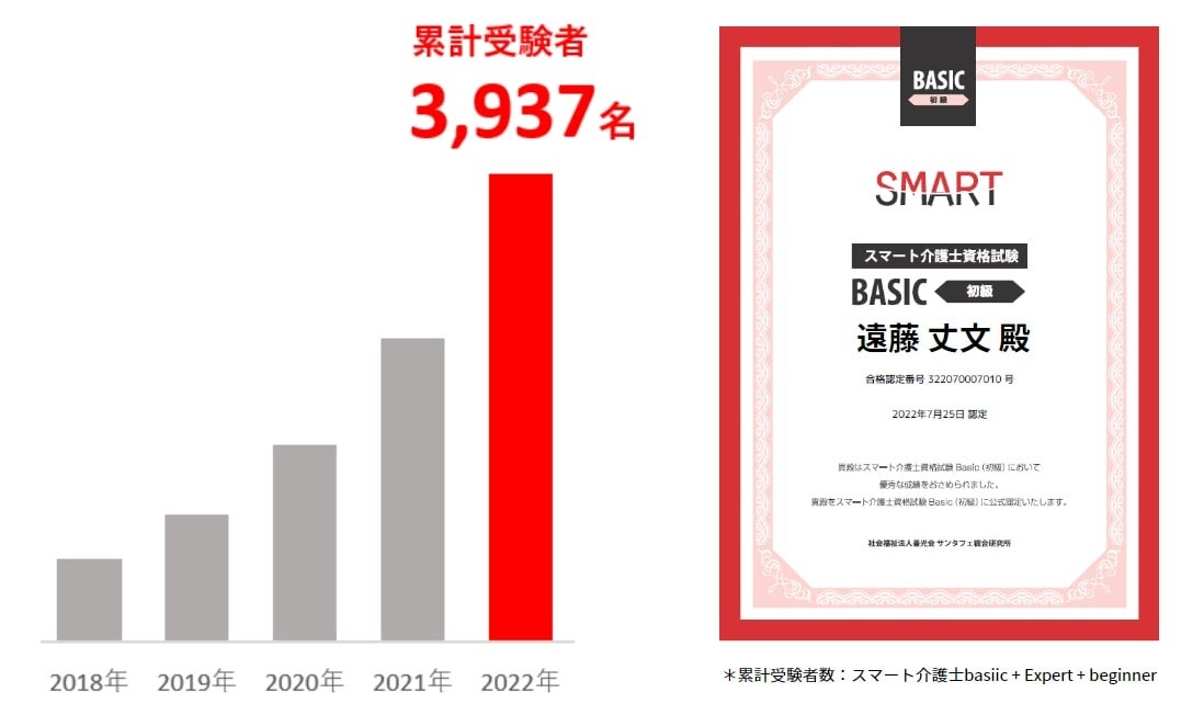 三訂版スマート介護士資格公式テキストの発売について | 社会福祉法人