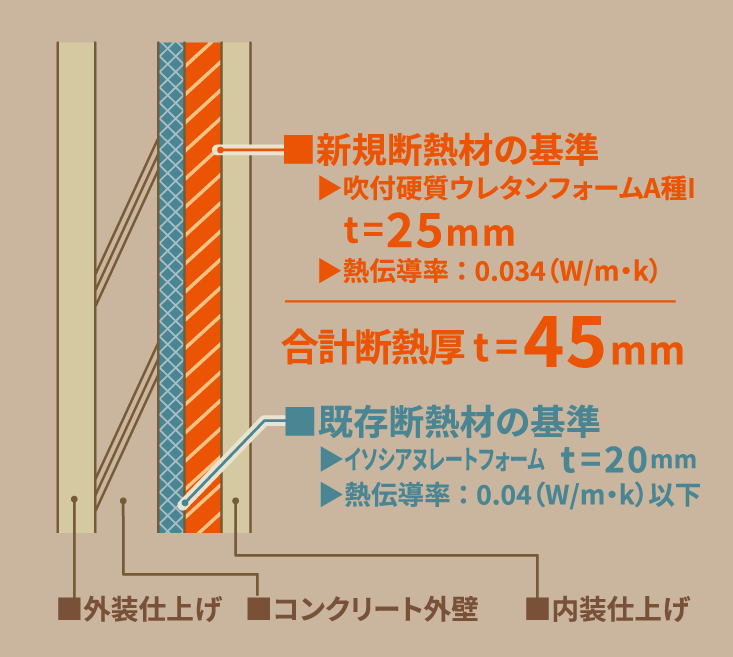 本住戸の外壁イメージ図