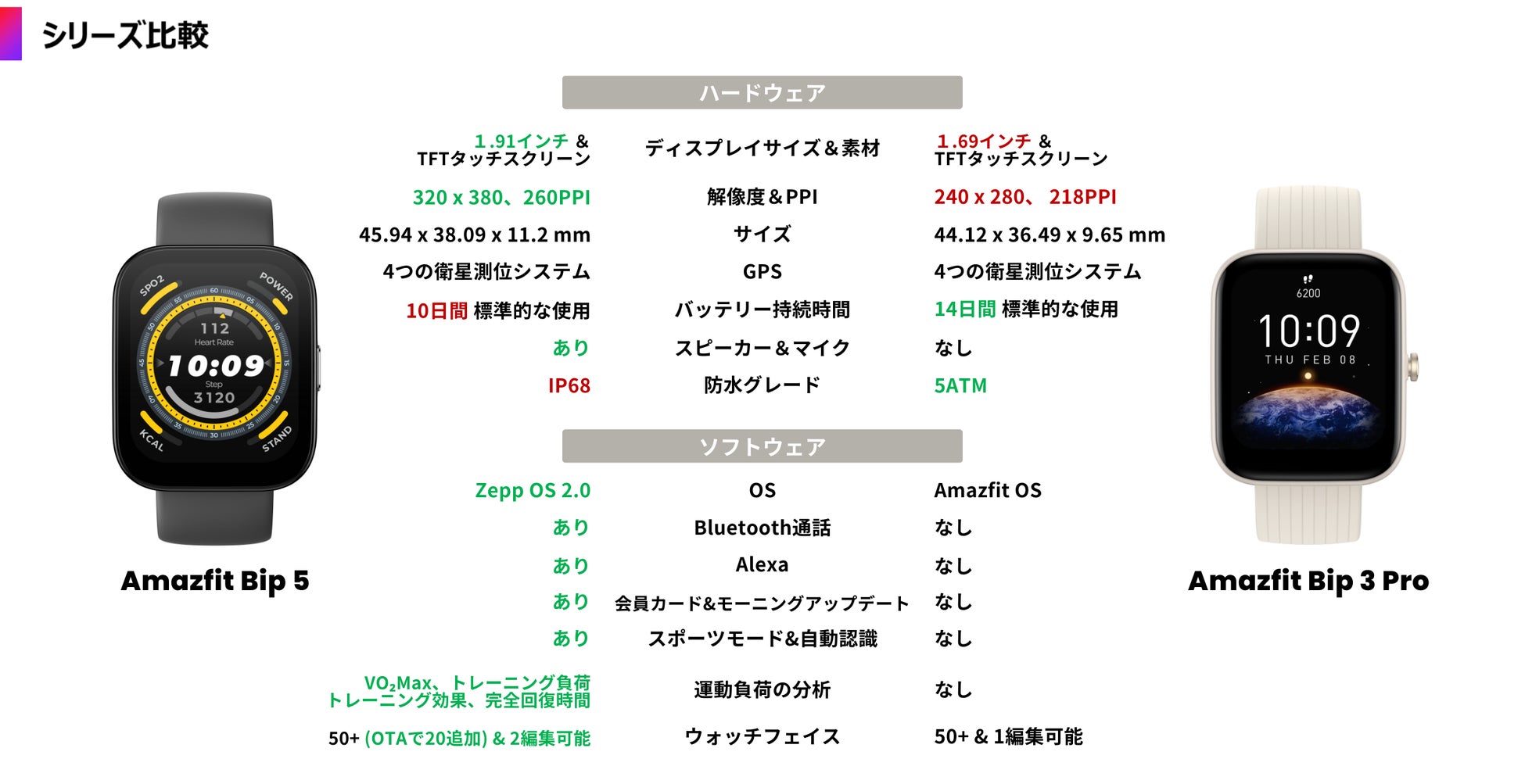 Amazfit bip u vs amazfit gts hotsell