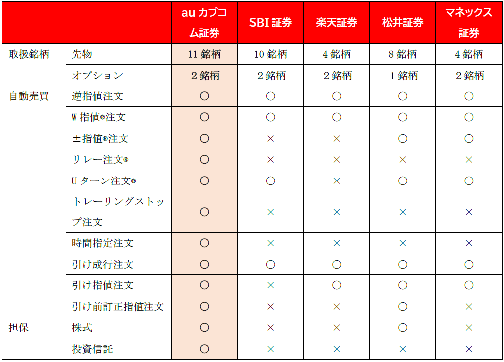 日経225マイクロ先物・日経225ミニオプションを2023年7月24日(月