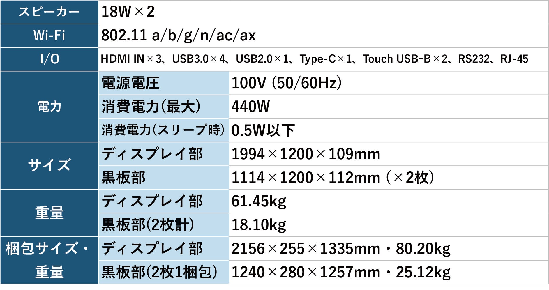【未使用品】MimioTeach 携帯型電子黒板 インタラクティブユニット 世界シェアNo.1の「未来の黒板」が、ついに日本初上陸