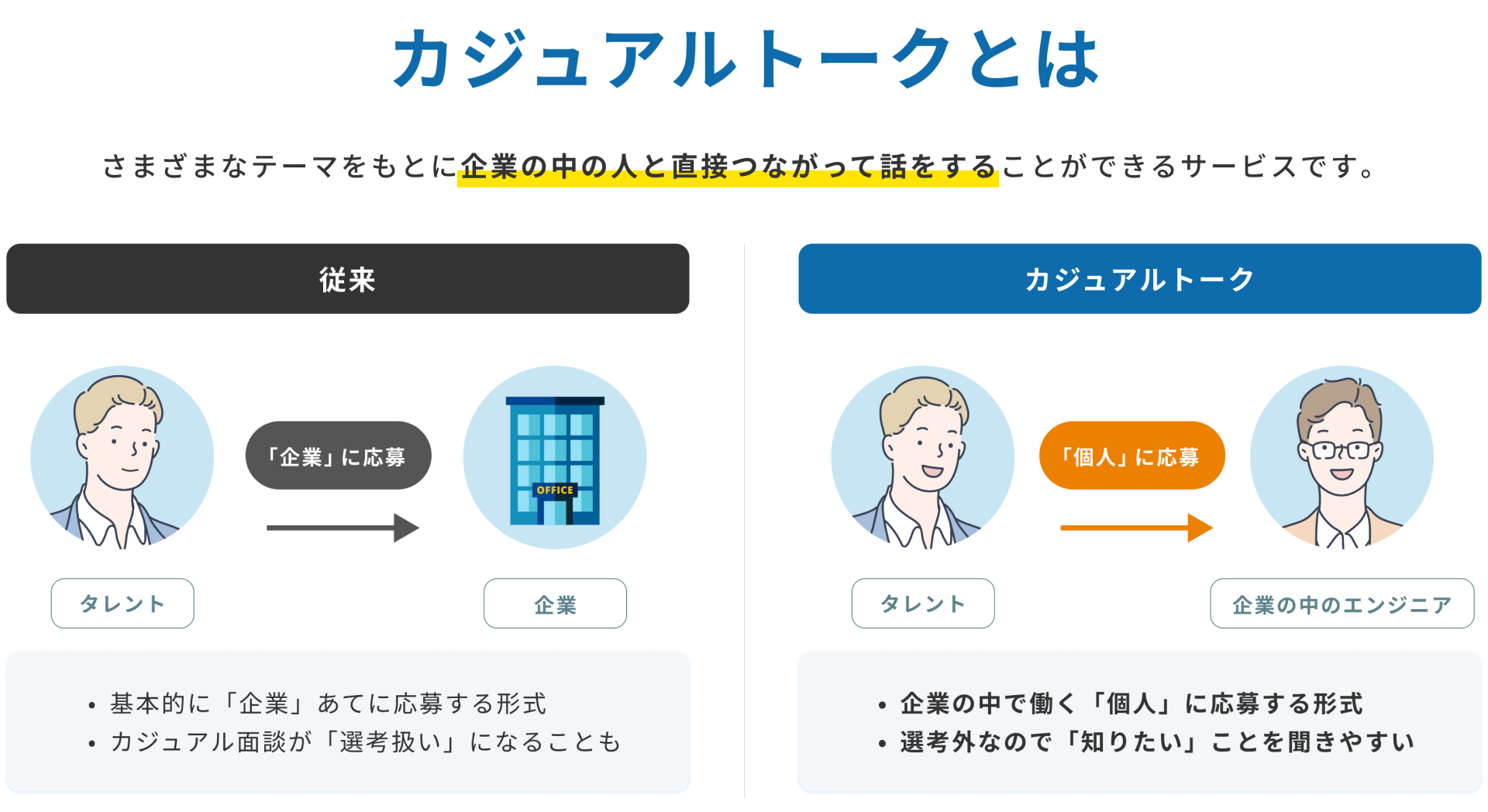 カジュアルトークとは