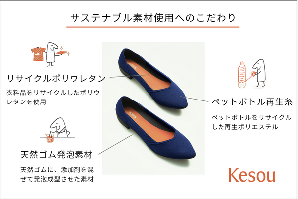 すべてのパーツにサステナブル素材を使用