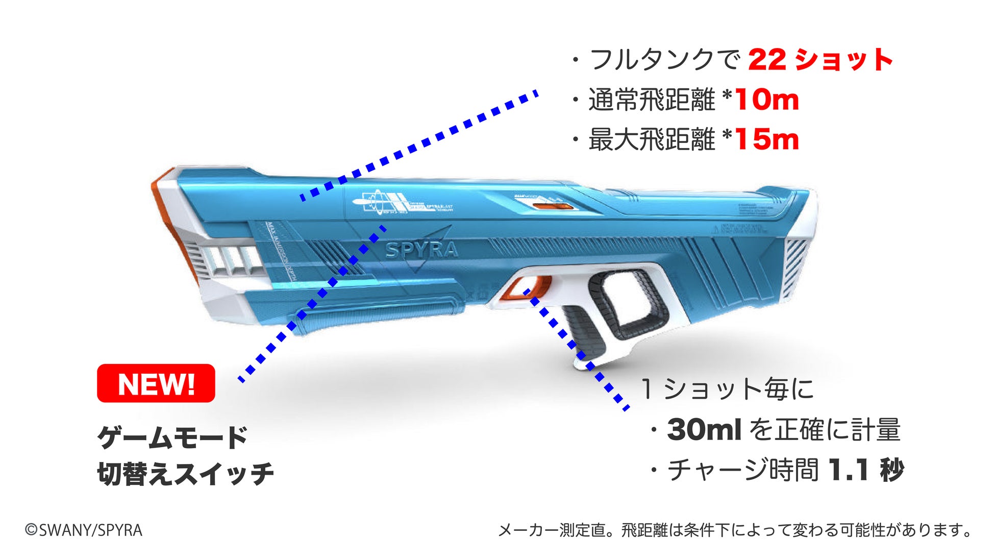 【2本セット】世界一の電動水鉄砲 スパイラ スリー と電動ハンドウォーターガン ミュンヘン発、超パワフルハイテク電動ウォーターガンの最新機種