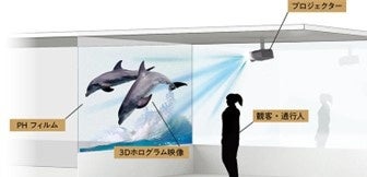 進化系3Dホログラム「PH (Projected Hologram)」技術