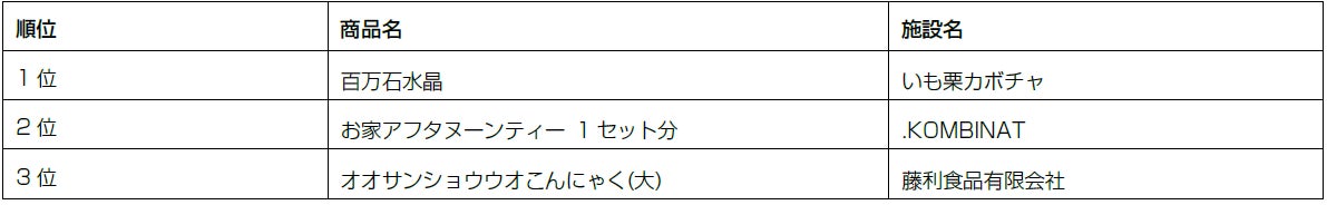 旅色お取り寄せグルメAWARD2023:総合賞
