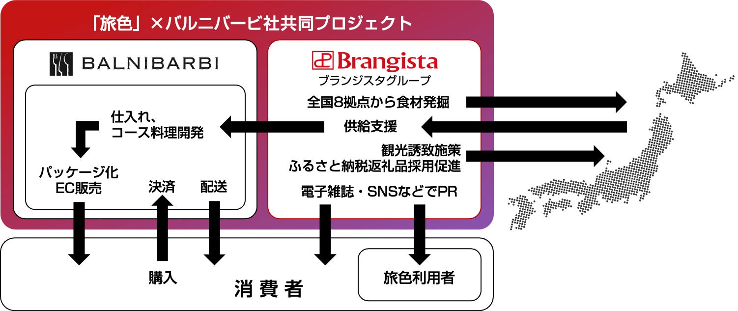 「旅色」×バルニバービ地域活性化共同プロジェクト