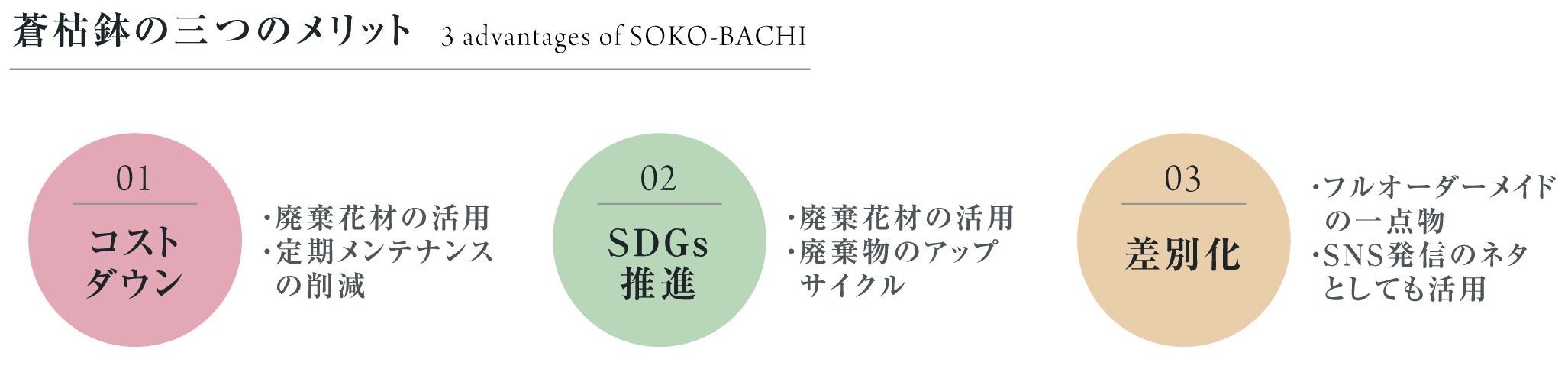 三つのメリット