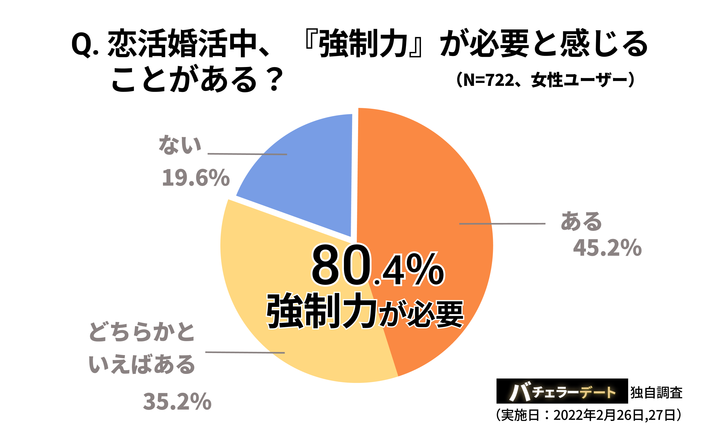 恋活には 強制力 が有効か バチェラーデート 彼氏できなかったら全額返金 春の限定オプションのお知らせ 株式会社バチェラーデートのプレスリリース