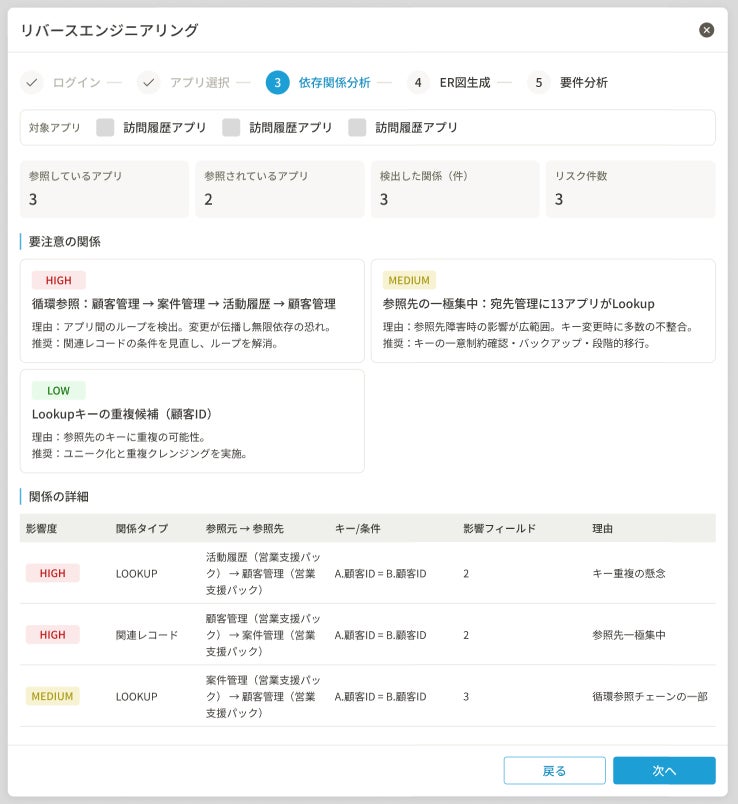 画像が削除されました