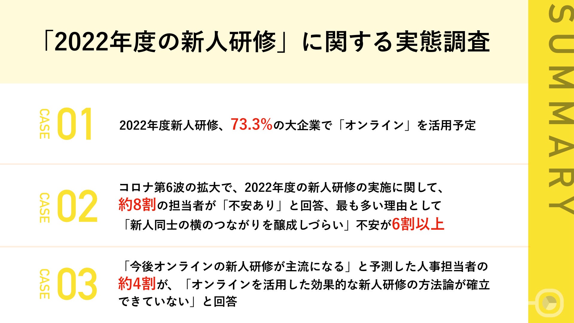 調査サマリー