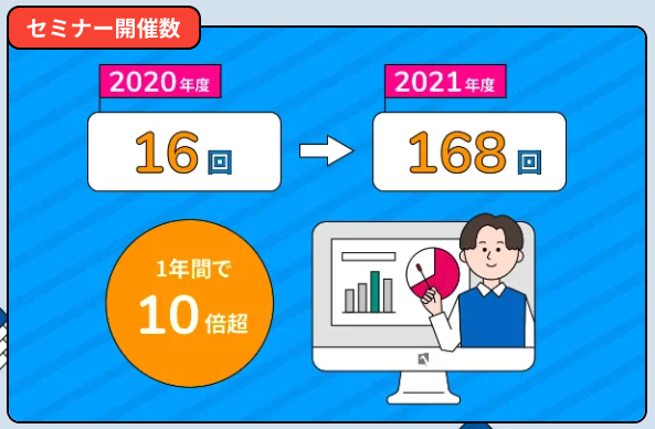 セミナー開催数