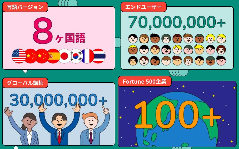 ユームテクノロジーグローバル